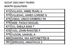 UCCAT 2022 FIRST BATCH OF .